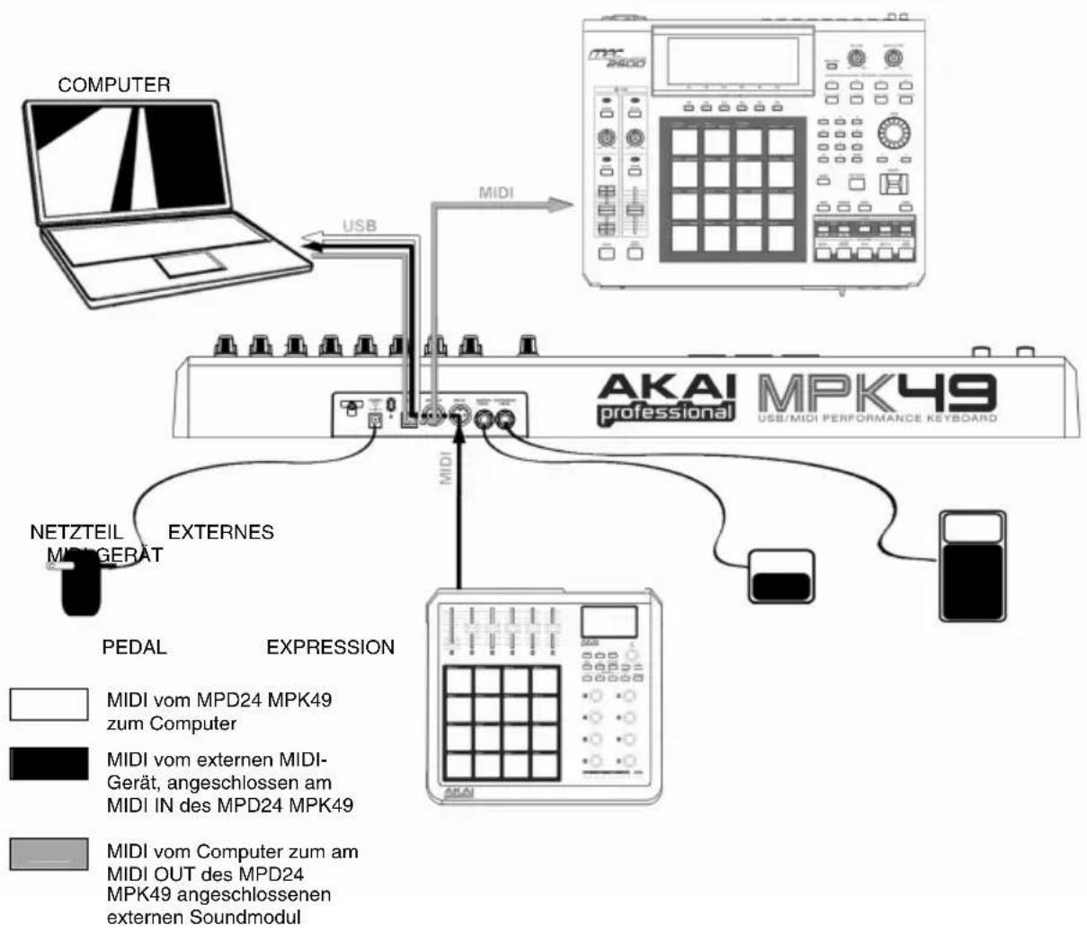AKAI MPK49 - ANSCHLUSSÜBERSICHT - 1