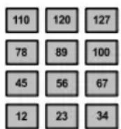AKAI MPK49 - ÜBERSICHT ÜBER DIE OBERSEITE - 2