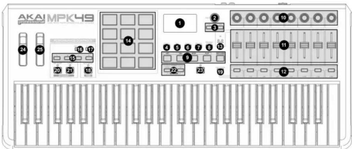 AKAI MPK49 professional 24 25 16 17 15 14 1 2 3 10 20 21 18 4 5 6 7 8 13 9 22 23 19 11 12