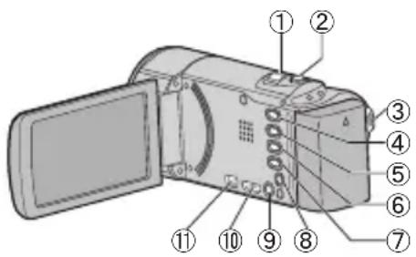 JVC Everio GZ-E15BE - Названия частей и функций - 1