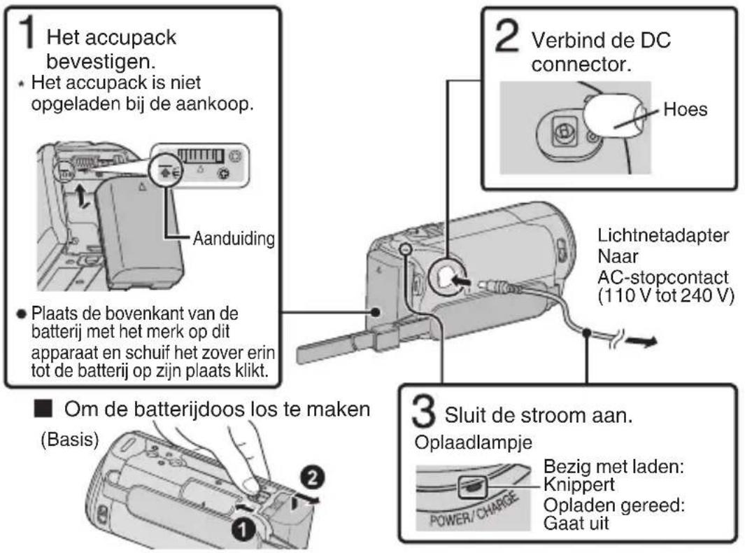 1 Het accupack bevestigen. • Het accupack is niet opgeladen bij de aankoop. Aanduiding • Plaats de bovenkant van de batterij met het merk op dit apparaat en schuif het zover erin tot de batterij op zijn plaats klikt. ■ Om de batterijdoos los te maken (Basis) 2 Verbind de DC connector. Hoes Lichtnetadapter Naar AC-stopcontact (110 V tot 240 V) 3 Sluit de stroom aan. Oplaadlampje Bezig met laden: Knippert Opladen gereed: Gaat uit