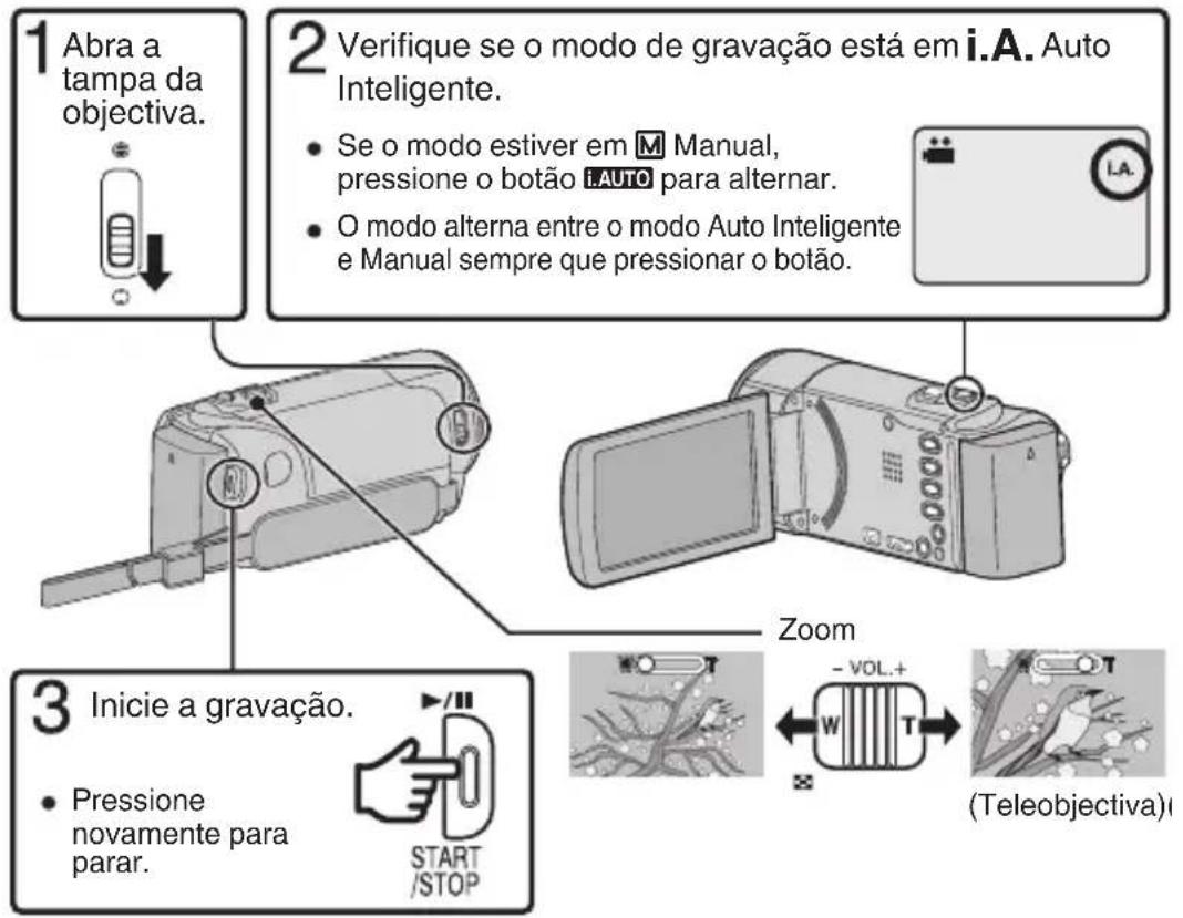 1 Abra a tampa da objectiva. 2 Verifique se o modo de gravação está em i.A. Auto Inteligente. • Se o modo estiver em M Manual, pressione o botão i AUTO para alternar. • O modo alterna entre o modo Auto Inteligente e Manual sempre que pressionar o botão. 3 Inicie a gravação. • Pressione novamente para parar. START /STOP Zoom - VOL.+ (Teleobjectiva)