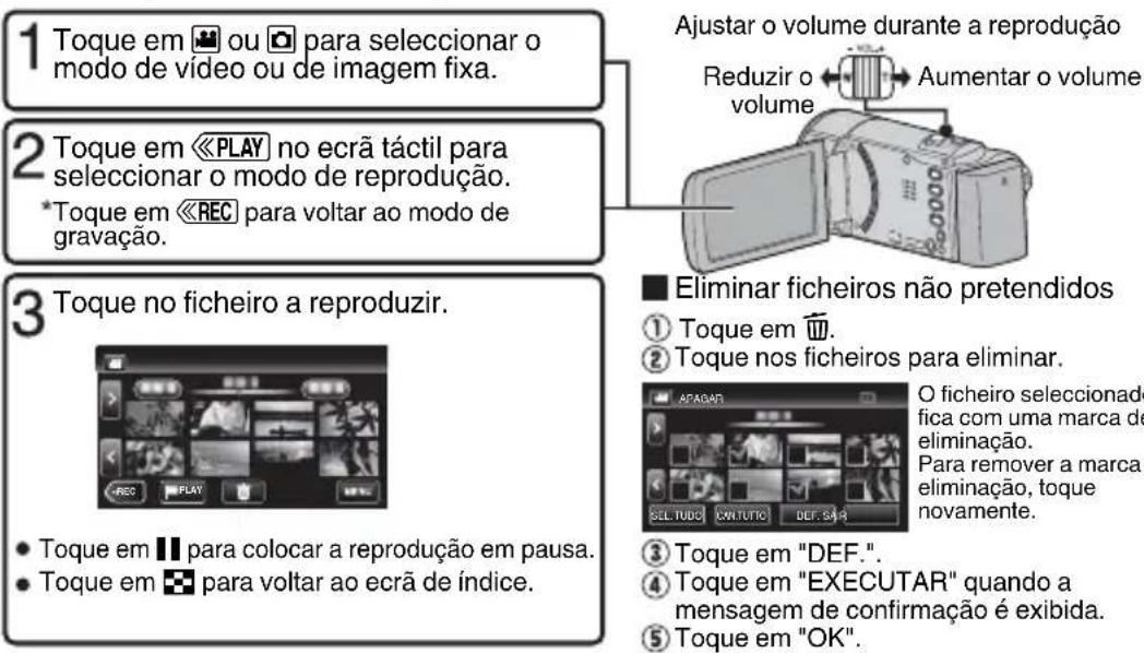 1 Toque em 📁 ou 📁 para seleccionar o modo de vídeo ou de imagem fixa. 2 Toque em < no ecrã táctil para seleccionar o modo de reprodução. *Toque em < para voltar ao modo de gravação. 3 Toque no ficheiro a reproduzir. • Toque em 📄 para colocar a reprodução em pausa. • Toque em 📄 para voltar ao ecrã de índice. Ajustar o volume durante a reprodução Reduzir o volume Aumentar o volume ■ Eliminar ficheiros não pretendidos ① Toque em 📄. ② Toque nos ficheiros para eliminar. O ficheiro seleccionado fica com uma marca de eliminação. Para remover a marca eliminação, toque novamente. ③ Toque em "DEF.". ④ Toque em "EXECUTAR" quando a mensagem de confirmação é exibida. ⑤ Toque em "OK".