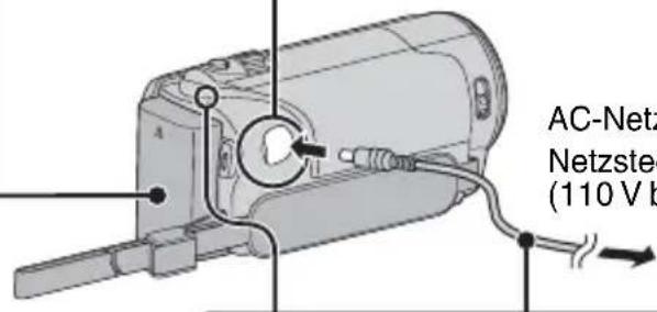 AC-Netz Netzsteo (110 V b