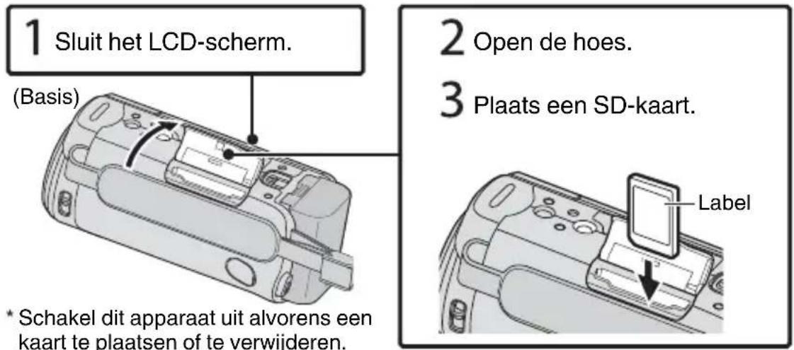 1 Sluit het LCD-scherm. (Basis) 2 Open de hoes. 3 Plaats een SD-kaart. * Schakel dit apparaat uit alvorens een kaart te plaatsen of te verwijderen. Label