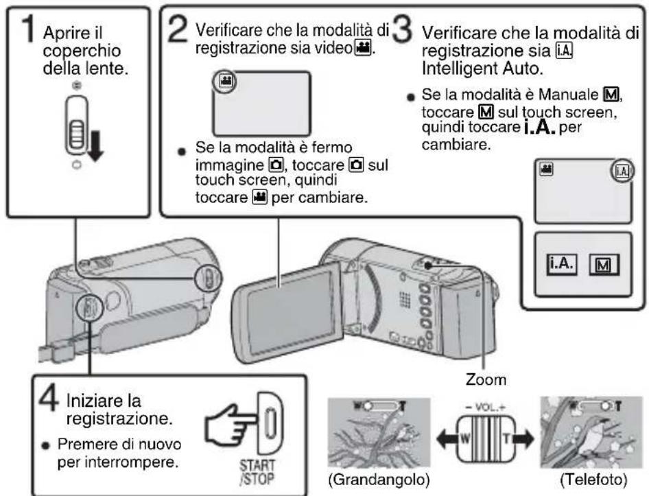 1 Aprire il coperchio della lente. 2 Verificare che la modalità di registrazione sia video. 3 Verificare che la modalità di registrazione sia i.A Intelligent Auto. • Se la modalità è Manuale M, toccare M sul touch screen, quindi toccare i.A. per cambiare. 4 Iniziare la registrazione. • Premere di nuovo per interrompere. START /STOP Zoom (Grandangolo) -VOL+ (W) T (Telefoto)