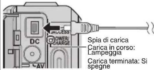 DC POWER/ CHARGE Spia di carica Carica in corso: Lampeggia Carica terminata: Si spegne