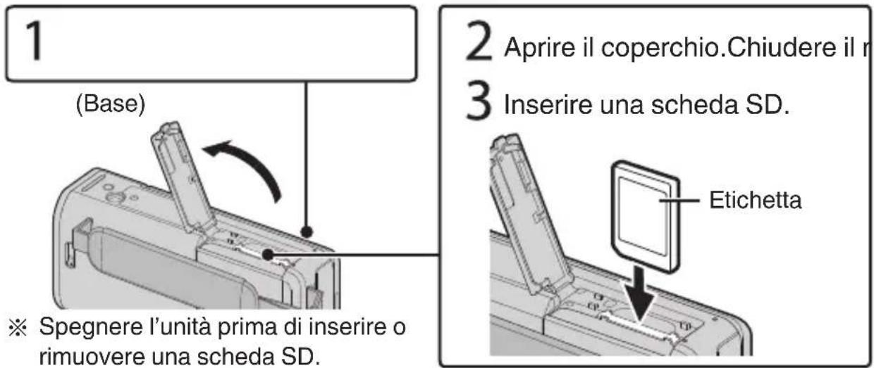 1 (Base) 2 Aprire il coperchio.Chiudere il r 3 Inserire una scheda SD. ※ Spegnere l'unità prima di inserire o rimuovere una scheda SD. Etichetta
