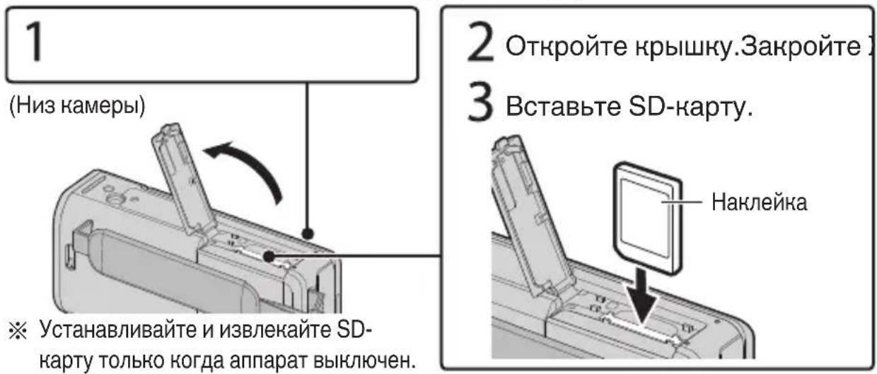 1 (Низ камеры) 2 Откройте крышку.Закройте 3 Вставьте SD-карту. ※ Устанавливайте и извлекайте SD- карту только когда аппарат выключен. Наклейка