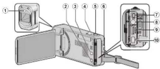 JVC Everio GZ-VX815BE - Названия частей и функций - 1