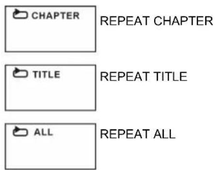 CHAPTER REPEAT CHAPTER TITLE REPEAT TITLE ALL REPEAT ALL