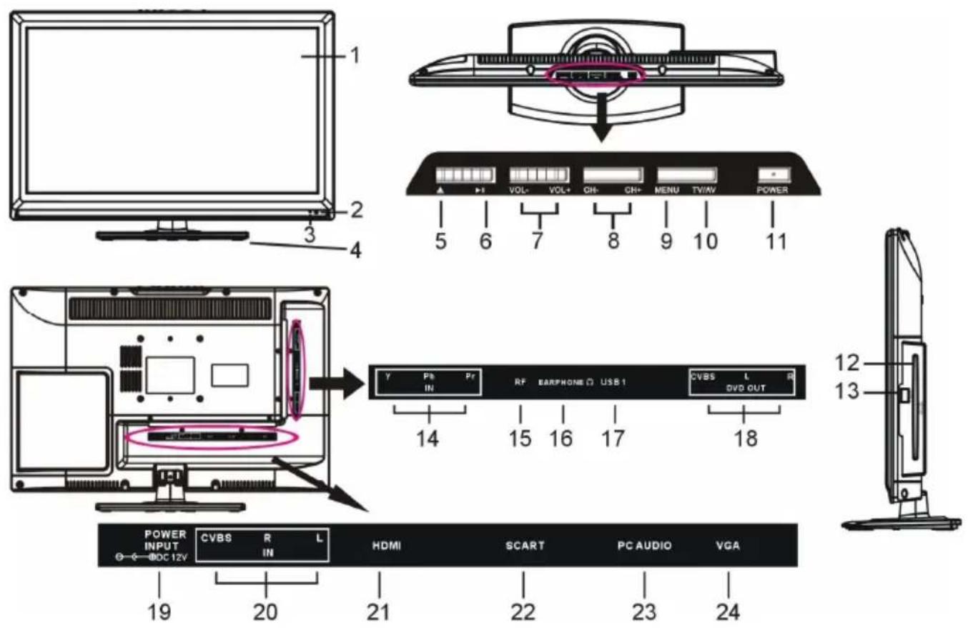 SALORA LED2426FHDVXWHII - COMMANDES ET CONNEXIONS DE L'APPAREIL - 1
