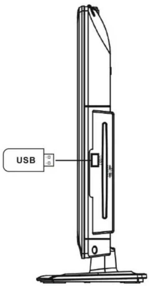 USB