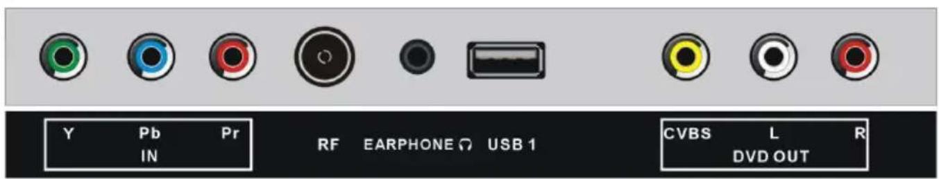Y Pb Pr IN RF EARPHONE USB 1 CVBS L R DVD OUT