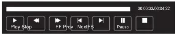 00:00:33/00:04:22 Play Stop FF Prev . NextFB Pause