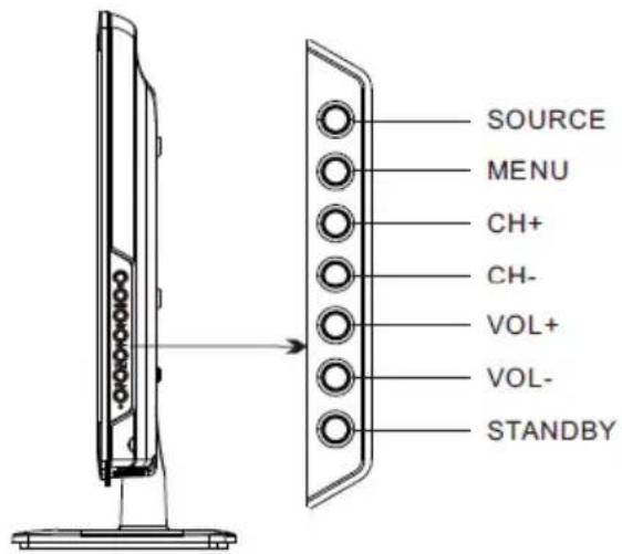 SOURCE MENU CH+ CH- VOL+ VOL- STANDBY
