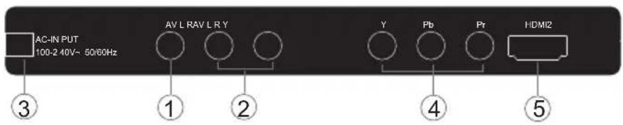 AC-IN PUT 100-2 40V~ 50/60Hz AV L RAV L R Y ③ ① ② Y Pb Pr HDMI2 ④ ⑤