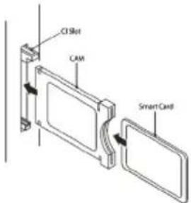 CI3Bit CAM Smart Card