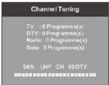 Channel Tuning TV : 0 Programme(s) DTV : 0 Programme(s) Radio : 0 Programme(s) Data : 0 Programme(s) 96% UHF CH 63DTV
