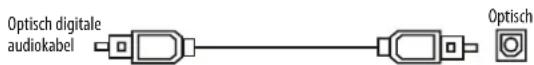 HARMAN KARDON AVR 760 - Digital Audio - 3