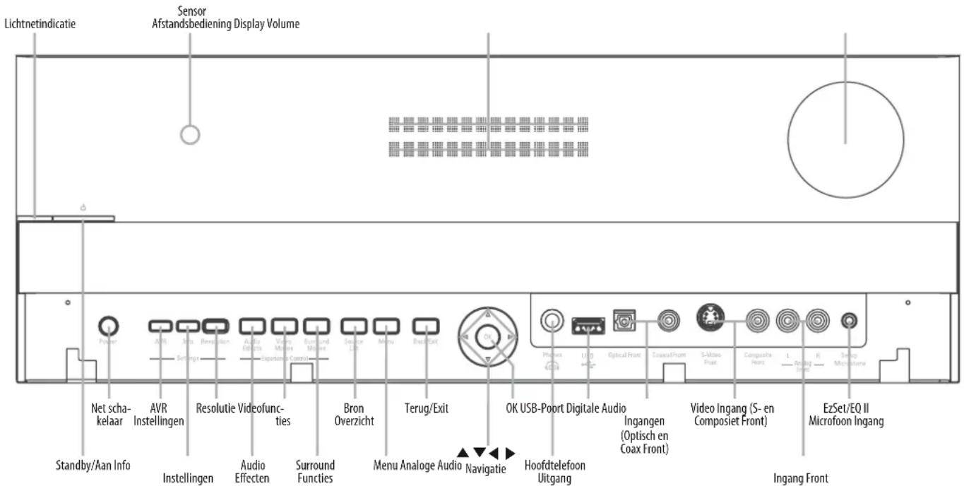 Lichtnetindicate Sensor Afstandsbediening Display Volume Faser AVR Instellingen Resolutie Videofunc- ties Audio Effecten Surround Functies Bron Overzicht Menu Analoge Audio Navigatie Hoofdtelefoon Uitgang Terug/Exit OK USB-Poort Digitale Audio Ingangen (Optisch en Coax Front) Video Ingang (S- en Composiet Front) EzSet/EQ II Microfoon Ingang Standby/Aan Info Instellingen Audio Effecten Surround Functies Spruce Litt Menu Back Exit Pioneer 10.0 Optical Front Coupaal Power S-Micro Fleur Composite Front L R Setup Microfoon Ingang Ingang Front