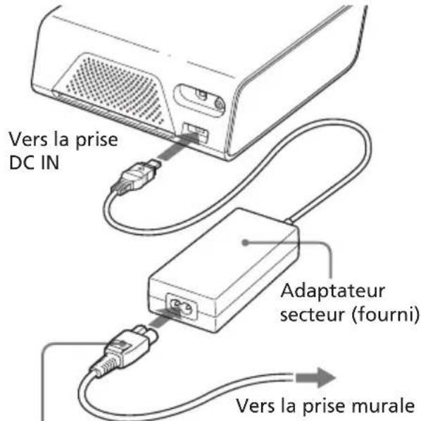 Vers la prise DC IN Adaptateur secteur (fourni) Vers la prise murale