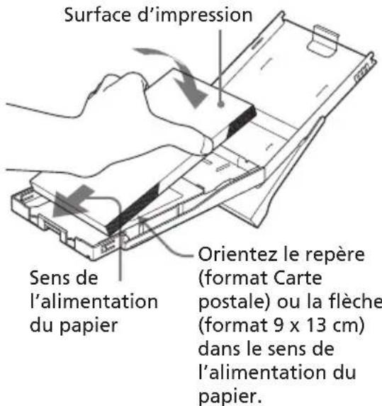Surface d'impression Sens de l'alimentation du papier Orientez le repère (format Carte postale) ou la flèche (format 9 x 13 cm) dans le sens de l'alimentation du papier.
