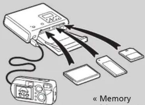 « Memory