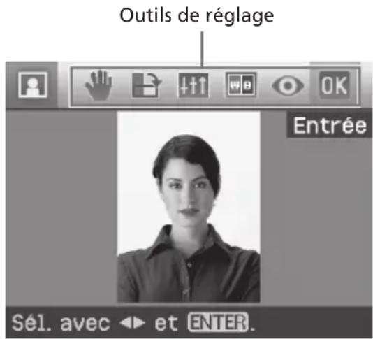 Outils de réglage Entrée Sél. avec ▶ et ENTER.