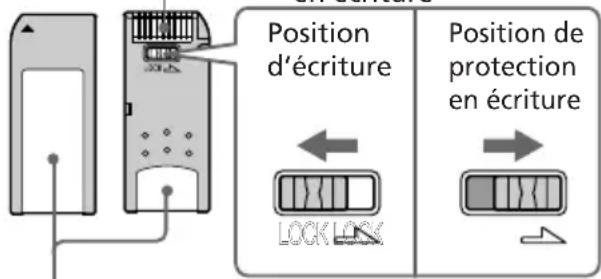 Position d'écriture Position de protection en écriture