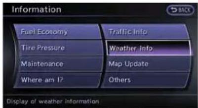 Information Fuel Economy Tire Pressure Maintenance Where am I? Traffic Info Weather Info Map Update Others Display of weather information