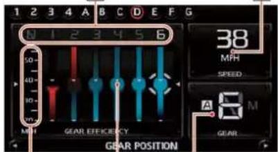 1 2 3 4 A B C D E F G N 1 2 3 4 5 6 50 40 30 20 10 MTH GEAR EFFICIENCY GEAR POSITION 38 MPH SPEED A M GEAR