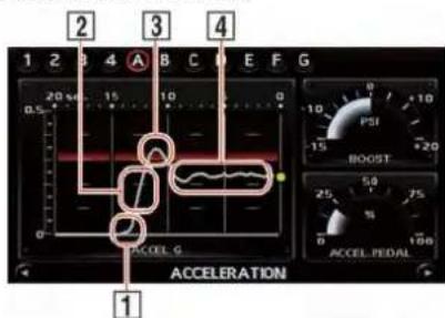 1 2 3 4 20 mA 15 10 Q 0.5 10 15 10 PSI 15 20 BOOST ACCEL G 25 50 % 75 8 100 ACCEL PEDAL 1 ACCELERATION