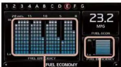 1 2 3 4 A B C D E F G 20 min 15 10 5 0 MPG FUEL ECON 23.2 Fuel ECONOMY Fuel ECONOMY
