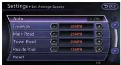 Settings→Set Average Speeds Auto Freeway 55MPH + Main Road 25MPH + Town Road 20MPH + Residential 15MPH + Reset 1/8