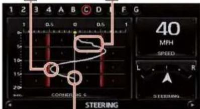 1 2 3 4 A B C D F G 0.5 0 0.5 1 5 10 15 20 CORNEERING S 40 MPH SPEED L R STEERING