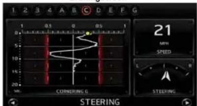1 2 3 4 A B C D E F G 1 0.5 0 0.5 1 5 10 15 20 Mn: CORNERING G 21 MPH SPEED L R STEERING