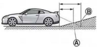 Diagram showing a car on a slope with labeled points A and B, indicating collision or measurement direction.