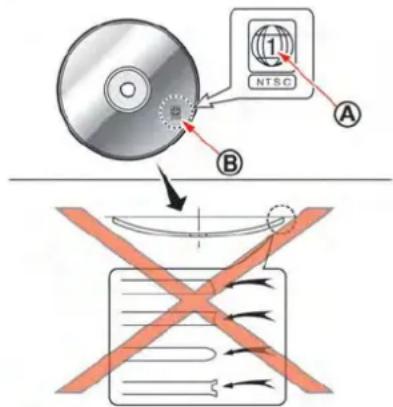 NTSC A B