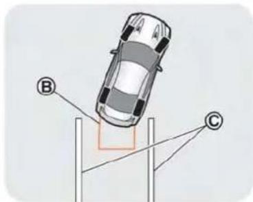 Diagram showing a car on a pole with labeled points B and C, likely illustrating a collision or positioning scenario.