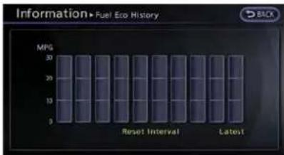 Information • Fuel Eco History MPG 30 20 10 0 Reset Interval Latest