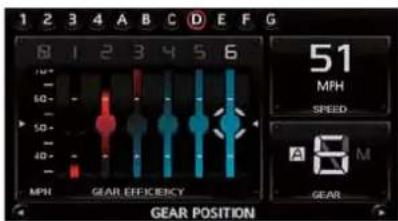 1 2 3 4 A B C D E F G 8 1 2 3 4 5 6 50- 50- 40- MPH GEAR EFFICIENCY 51 MPH SPEED A 6 M GEAR GEAR POSITION