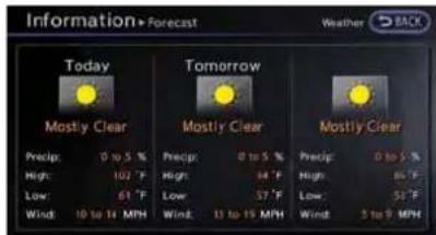 Information+ Forecast Weather Today Mostly Clear Tomorrow Mostly Clear Mostly Clear Precip: 0 to 5 % High: 102 °F Low: 61 °F Wind: 10 to 14 MPH Precip: 0 to 5 % High: 34 °F Low: 57 °F Wind: 13 to 15 MPH Precip: 0 to 5 % High: 85 °F Low: 50 °F Wind: 5 to 9 MPH