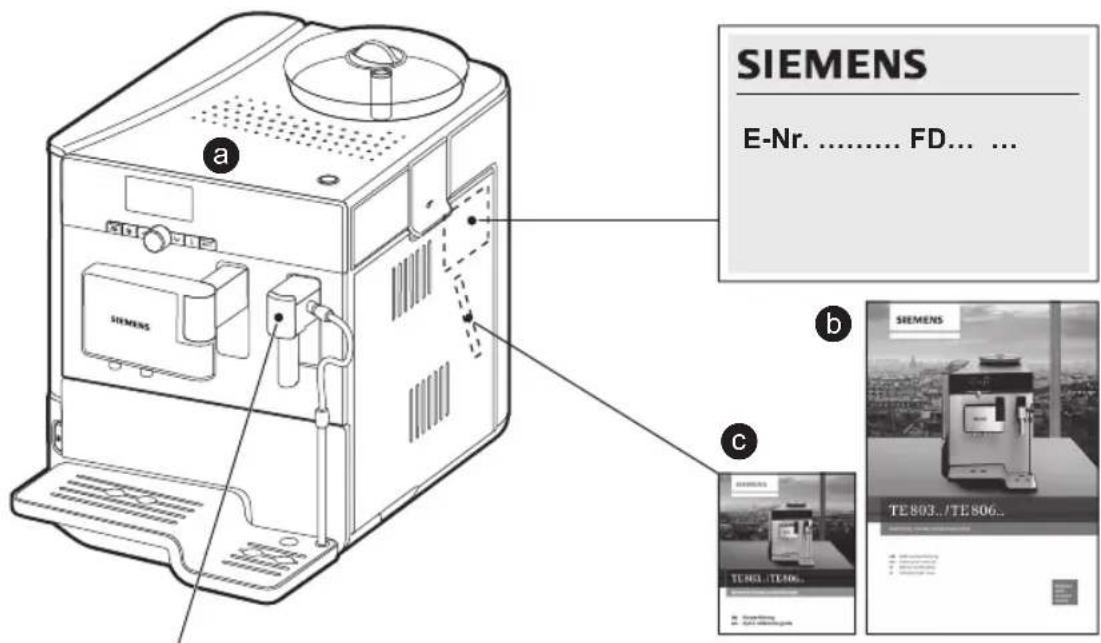 SIEMENS E-Nr. ....... FD... ... SIEMENS TE803../TE806.. a b c