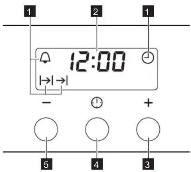 1 2 1 12:00 - + 4 3 5