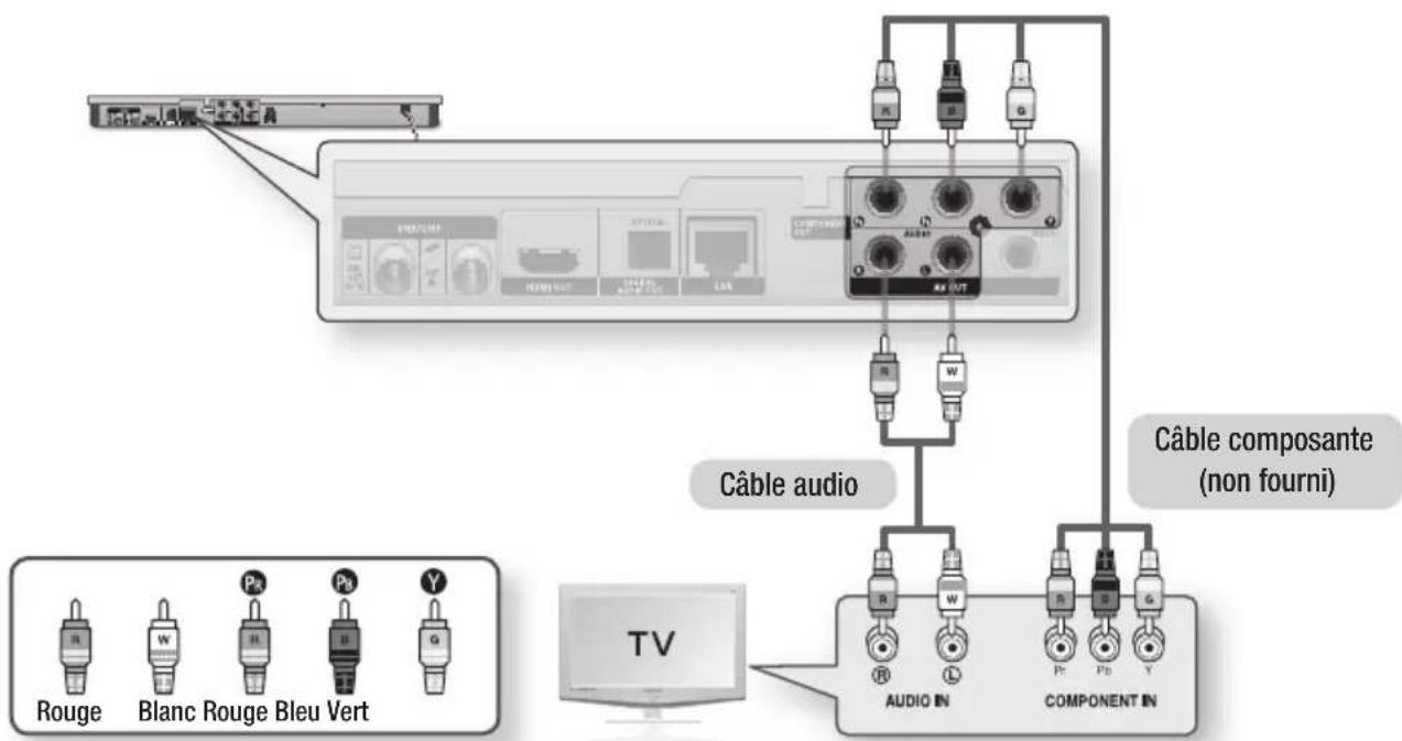 SAMSUNG BD-D6900 SMart 3D - Cas 2 : Connexion d'un téléviseur via un câble composante - Qualité optimale - 1