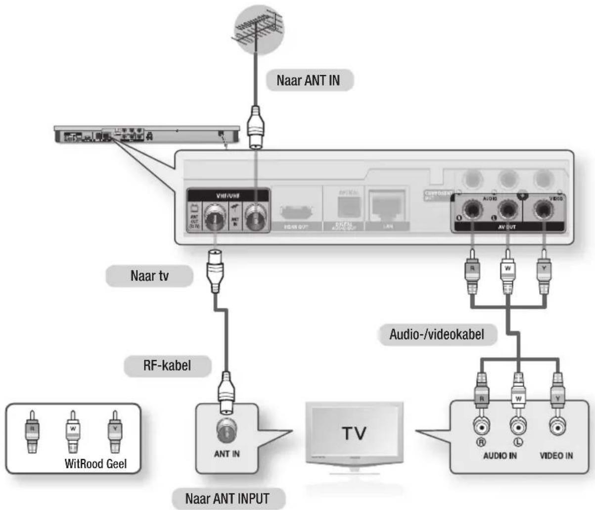 SAMSUNG BD-D6900 SMart 3D - Verbinding maken met een tv via Audio/Video-kabels en een Rf-kabel - 1