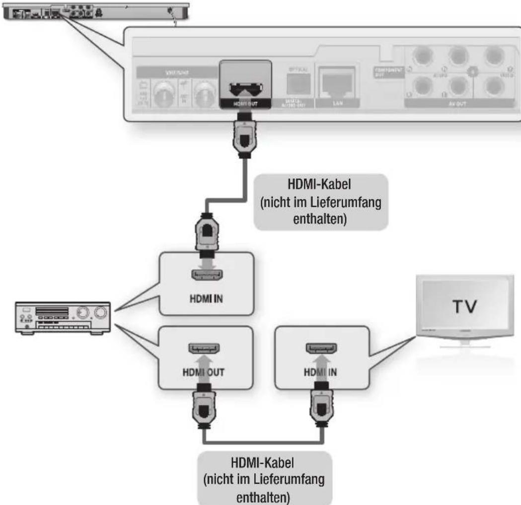 SAMSUNG BD-D6900 SMart 3D - Fall 1 : Anschluss an ein Audiosystem (AV-Receiver mit HDMI Unterstützung) - Beste Qualität (Empfohlen) - 1