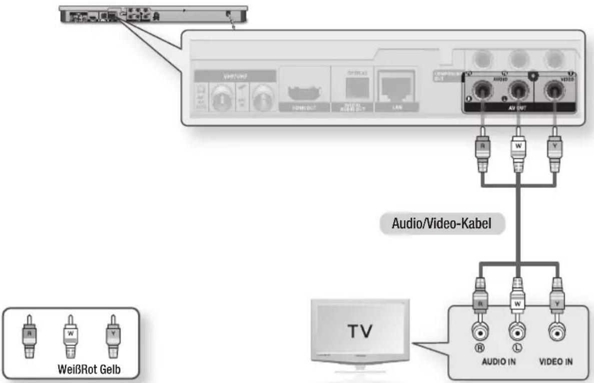 Audio/Video-Kabel R W Y WeiβRot Gelb TV AUDIO IN VIDEO IN