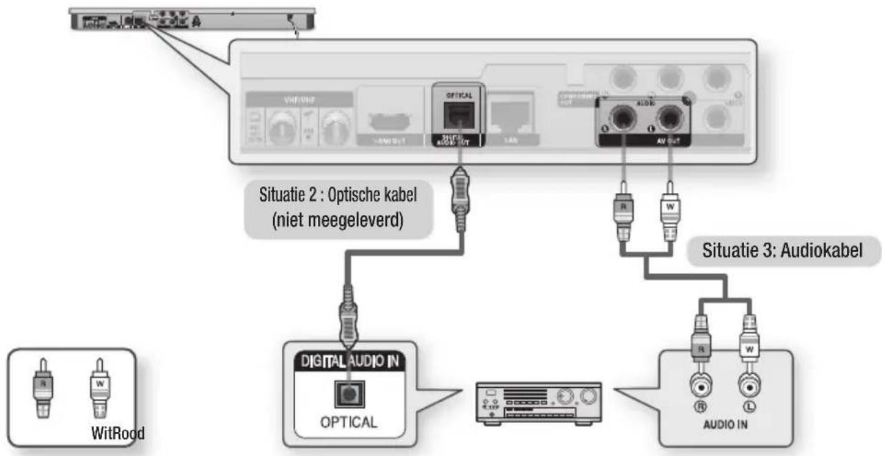 SAMSUNG BD-D6900 SMart 3D - Situatie 3: aansluiting op een audiosysteem (Stereoversterker) - Goede kwaliteit - 1
